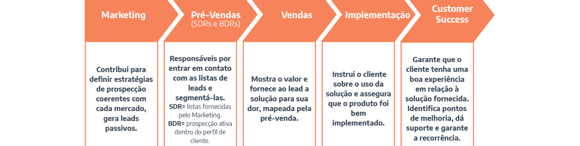 Posts-Blog-M13-7